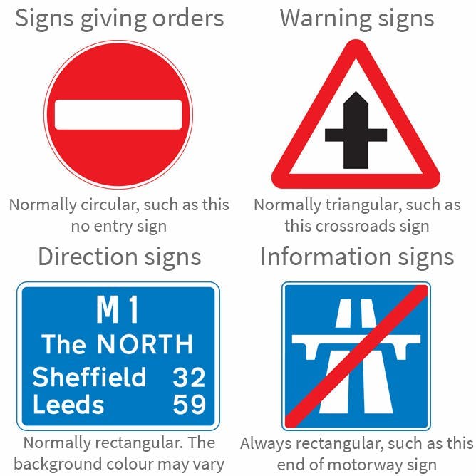 Different shapes of UK road sign