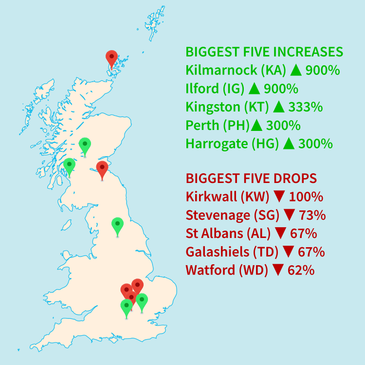 Map showing which postcode areas saw the largest increases and drops in percentage terms in number of trainee licence holders between June 2012 and September 2018